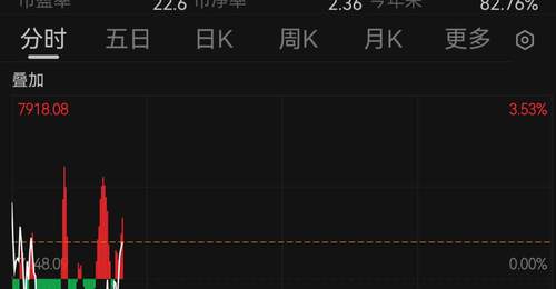 韩国股市,跳水后直线拉起