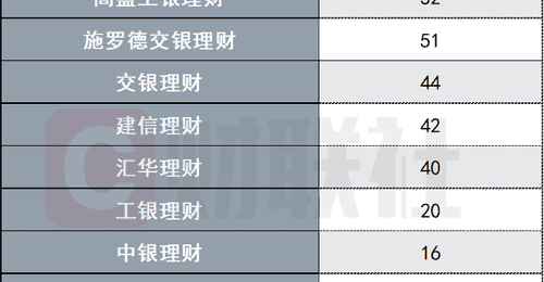 上半年468只美元理财扎堆上新,收益4%诱人么?汇率“吃掉”三成收益