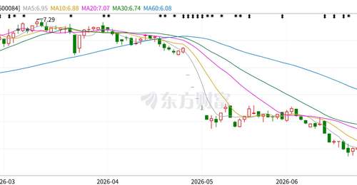 上半年业绩预增超10倍,*ST尼雅“保壳战”迎转机?此前公司股价已先行“起舞”