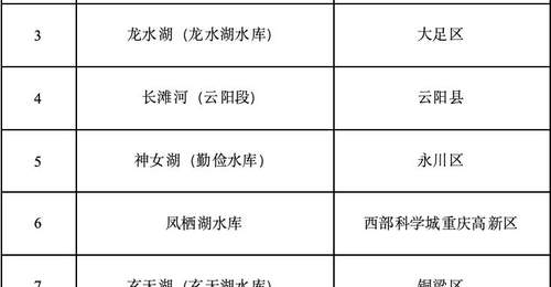 早安,重庆|+10!重庆幸福河湖优秀案例“上新”,有你家门口的风景吗?