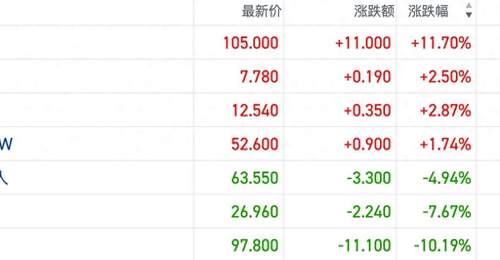 港股机器人概念交投热度回升 产业催化密集引发部分资金关注