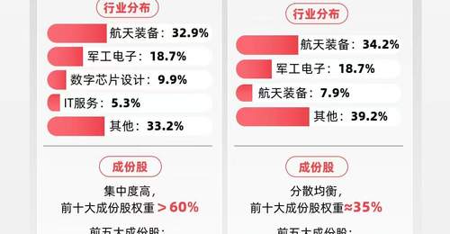 商业航天或迈入实质性成长阶段,卫星ETF易方达(563530)连续3日获资金加码