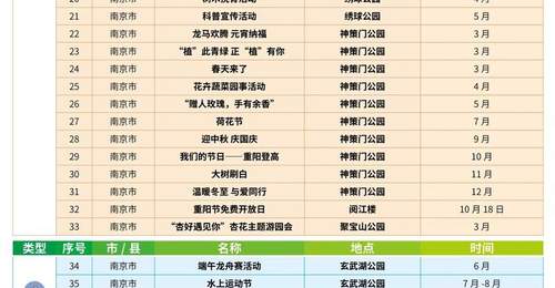 江苏发布2026公园活动清单 全年推出766项特色活动