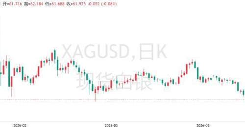 白银已“腰斩”,分析师却喊130美元目标:暴跌可能正在筑底