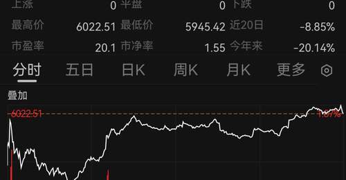 道指首次站上53000点!中国资产,大爆发