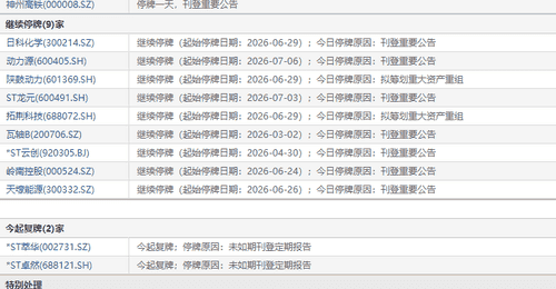 7月7日盘前停复牌汇总