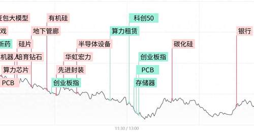 每日收评沪指跌超1%失守4000点,全市场不足700股收红,两市成交额萎缩5100亿