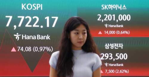 韩国股市,正走向现实版“鱿鱼游戏”