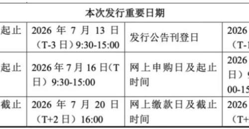 长鑫IPO时间敲定!中签概率太低、如何借道指数“打新”?