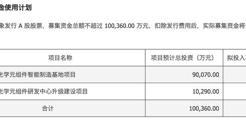 中润光学拟定增募资10亿元 加码高精密光学元组件布局