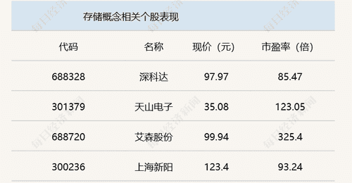 A股维持震荡 沪指半日下跌0.46%
