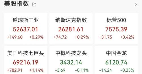 SK海力士登陆美股,首日大涨近13%