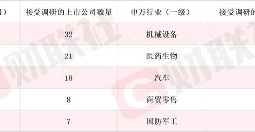 新产品配套英伟达产业链 液冷概念股斩获3天2板 本周机构密集调研相关上市公司