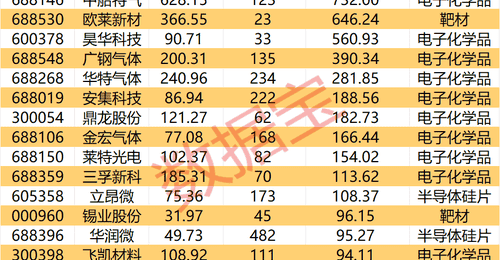长鑫科技,本周来袭!这些公司将成大赢家