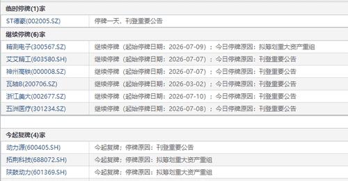 7月13日盘前停复牌汇总