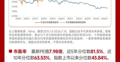 中证红利ETF招商(515080)近20日吸金超21亿,长线资金正加速布局高股息
