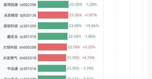 7月14日换手率排行:C托伦斯以58.41%居首,紧随其后的是万邦医药、通源石油、科莱瑞迪