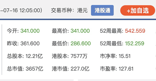 港股异动 | 澜起科技H股一度跌超20%