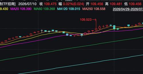 利率下行+股市波动双驱动,短久期利率债ETF成资金避风港