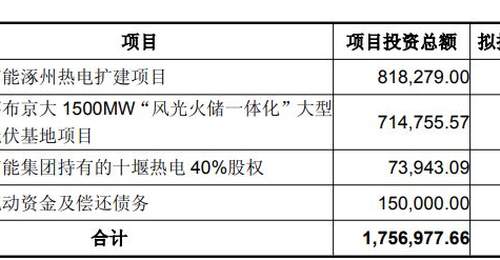 京能电力抛定增预案：拟募资50亿元加码主业与综合能源转型，控股股东拟认购10亿至25亿元
