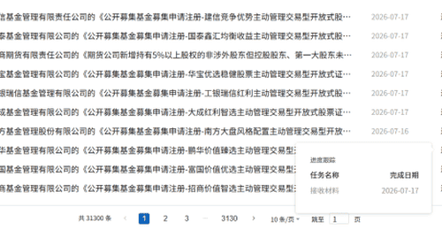 证监会已接收首批18只主动股票ETF材料