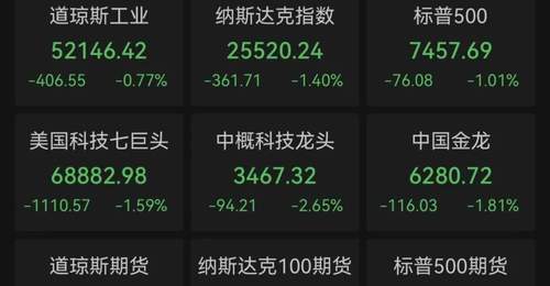 美股芯片股,跌破牛熊分界线