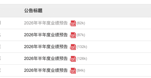 周六,多家创业板公司突发预增公告