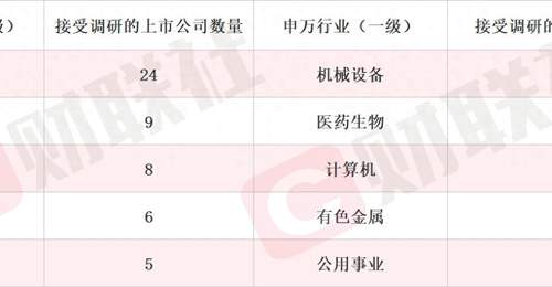新型抗抑郁药正在开展Ⅱa期临床试验 创新药概念股单日涨超11% 本周机构密集调研相关上市公司