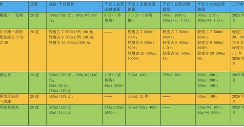 低度白酒市场遇冷：价格与风味成消费者两大“拦路虎”