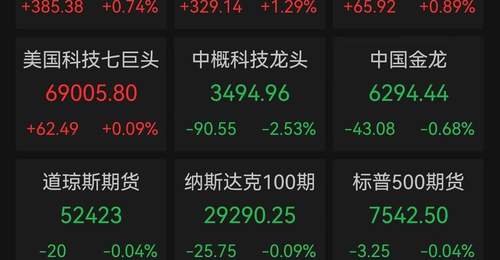 美股芯片股爆发式反弹,费半指数大涨5.21%,存储芯片概念股领涨市场