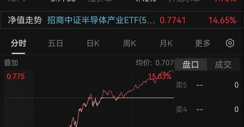 半导体设备暴力反弹 四大维度拆解反攻逻辑