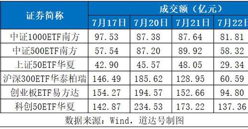 缩量轮动!今天市场出现一个重要现象——道达投资手记