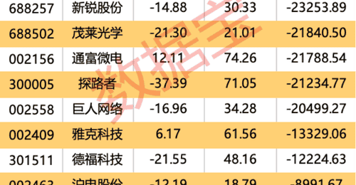 参与宁德时代等企业回购分红定点合作多元活动，晚间重磅公告引发关注