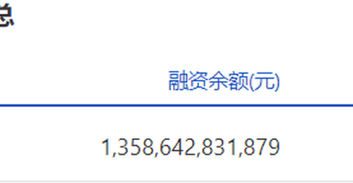 7月23日沪深两市融资余额合计减少近百亿元 股民参与融资交易规模小幅回落