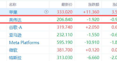 近5000亿韩元级合作落地韩国 英伟达携手韩企打造AI多元生态