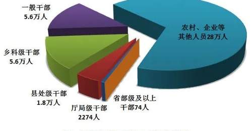 中纪委发布2026年上半年反腐数据 50名省部级及以上干部被立案相关情况通报