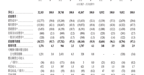 希音国际1-3月净收入达90.52亿美元 多元业务布局引行业与消费者关注