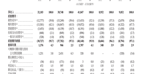 7月26日聆讯资料披露 希音2025年营收达418亿美元 多元业务参与感拉满引关注