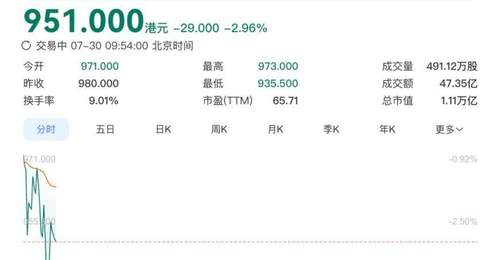 来港交所这场超1.1万亿市值级IPO盛宴 见证中际旭创高速光模块的硬实力与全球投资者的热情参与