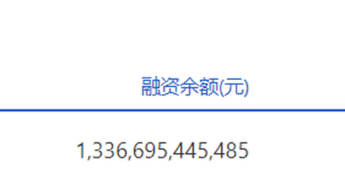7月29日A股两市融资余额缩水 投资者交易视角下的市场动态观察
