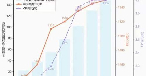 九次熔断来袭，韩国股市为何波谲云诡？这场牵动人心的市场变动，竟成了暑期里不同年龄层参与者的关注焦点