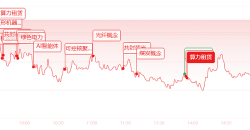 看市场缩量回调中的多元机会 核电光伏逆势发力 这些细分领域还有惊喜