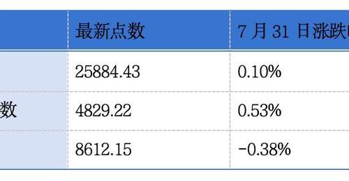 袁记食品等四家企业递表港交所 沪上阿姨业绩亮眼心连心化肥预增 行业参与者视角看港企中期业绩分化