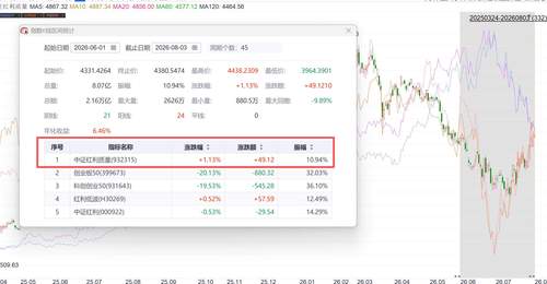 多元筛选机制加持 中证红利质量成兼具高股息与高弹性的优质选择