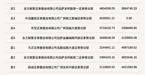 2026年8月4日北交所维琪科技登龙虎榜 52.65%高换手率引市场关注