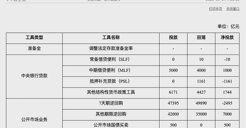 2026年7月央行开展多维度流动性投放 公开国债买卖环节净投放超500亿元