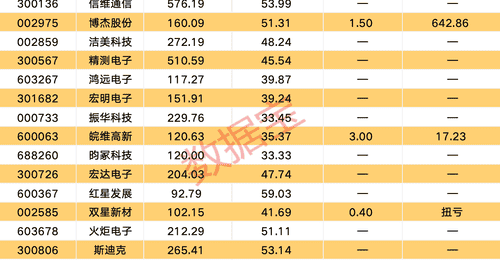 8月4日MLCC概念指数大涨 19只概念股参与的高景气赛道正受热捧