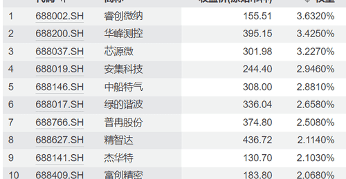 解锁科创板多元投资新体验 科创100与科创200的核心差异大盘点