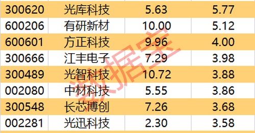 多元市场活动参与中 尾盘主力重点抢筹这4股引关注