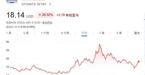 围观!软银首季赚超预期 英特尔持股助力丰厚回报